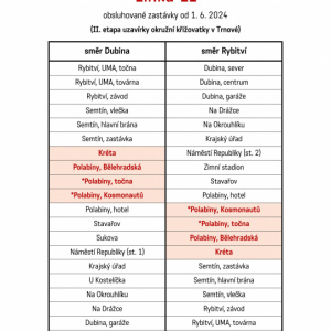 Úplná uzavírka okružní křižovatky Trnová a další změny MHD od 1.6.2024