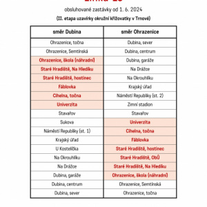 Úplná uzavírka okružní křižovatky Trnová a další změny MHD od 1.6.2024