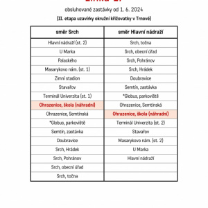 Úplná uzavírka okružní křižovatky Trnová a další změny MHD od 1.6.2024