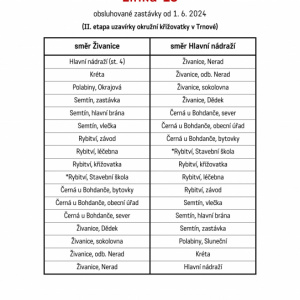 Úplná uzavírka okružní křižovatky Trnová a další změny MHD od 1.6.2024