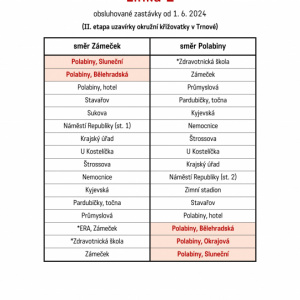 Úplná uzavírka okružní křižovatky Trnová a další změny MHD od 1.6.2024