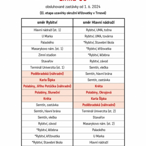 Úplná uzavírka okružní křižovatky Trnová a další změny MHD od 1.6.2024