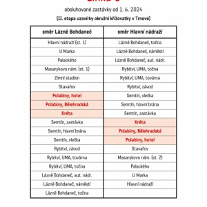 Úplná uzavírka okružní křižovatky Trnová a další změny MHD od 1.6.2024