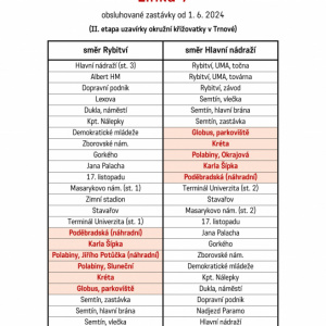 Úplná uzavírka okružní křižovatky Trnová a další změny MHD od 1.6.2024