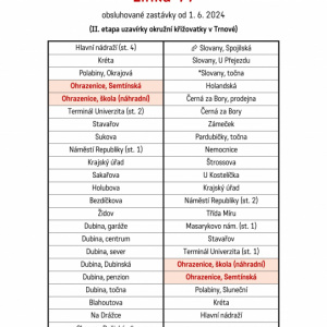 Úplná uzavírka okružní křižovatky Trnová a další změny MHD od 1.6.2024