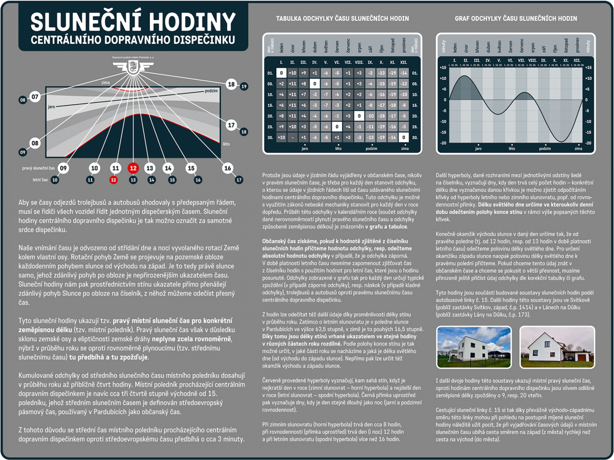 Sluneční hodiny centrálního dopravního dispečinku