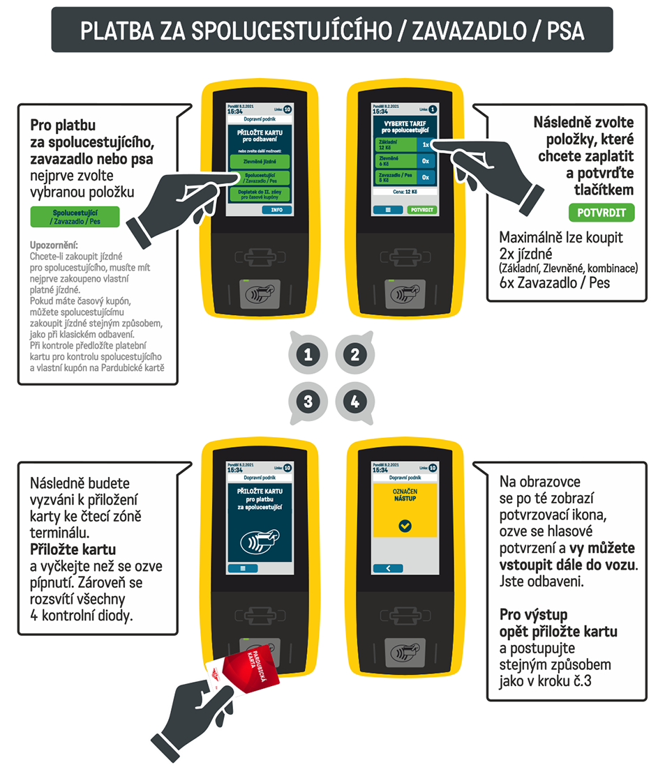 Návod pro platbu za spolucestujícího/zavazadlo/psa